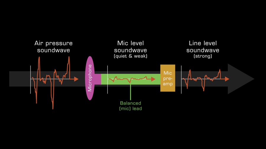 mic level signals